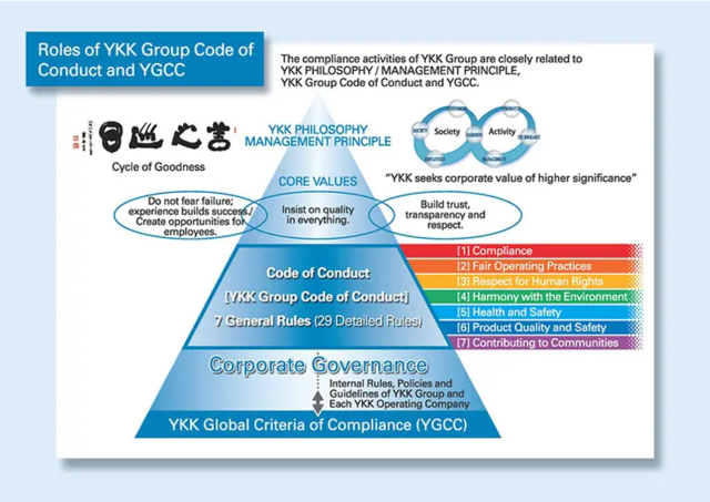 Code of Conduct