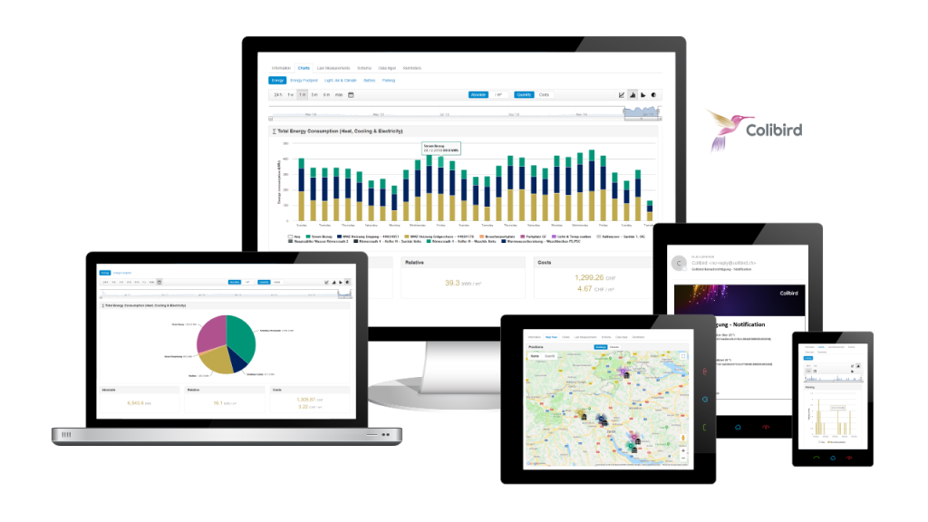 Geavanceerde klimaatsensoren voor real-time monitoring en automatisering
